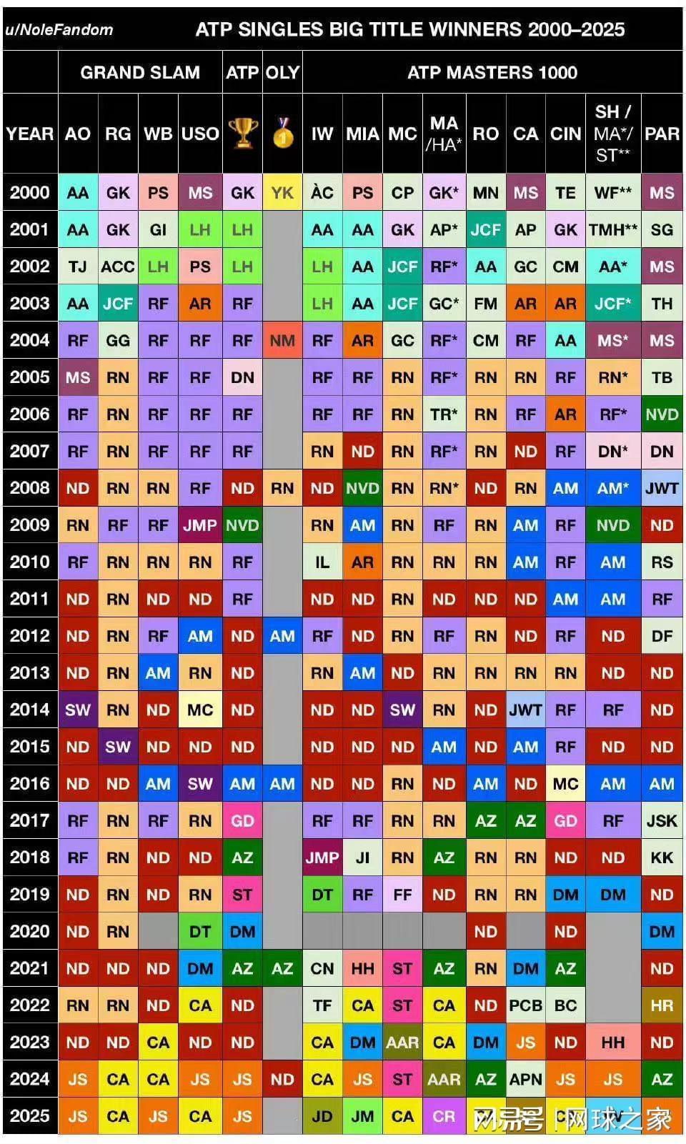 c7c7.app-同为硬地大满贯，为什么很少有人同一年连赢澳网和美网？